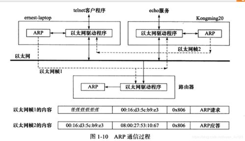 linux高性能服務(wù)器編程 筆記2 tcpdump觀察arp通信實驗 操作系統(tǒng) xuan liu123的博客 csdn博客