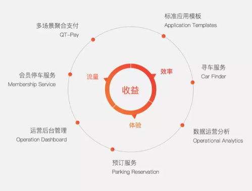 巨頭垂涎，新銳破局 掘金萬(wàn)億智慧停車(chē)市場(chǎng)，本土企業(yè)軟件實(shí)力大盤(pán)點(diǎn)